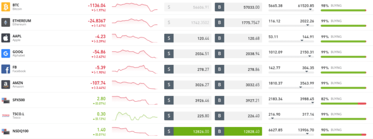 Best Bond ETFs UK To Watch In November 2023