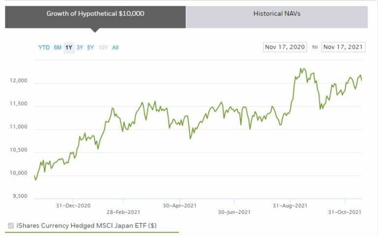 Best Japan Etf Uk To Watch In November