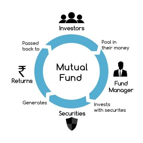 Best Mutual Funds UK to Watch in May 2024