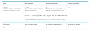 Barclays account fees and trade commissions