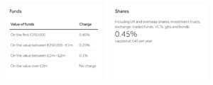 Hargreaves Lansdown stocks and shares ISA pricing