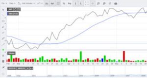 Technical charting with Halifax