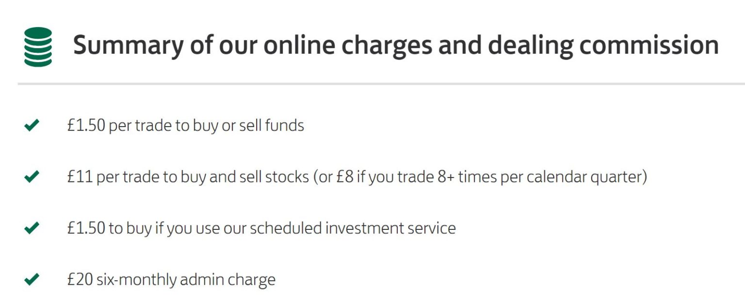Lloyds Share Dealing Review Pros & Cons Revealed