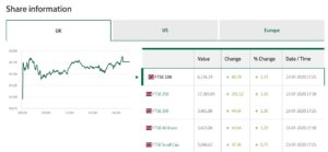 Lloyds share centre dashboard