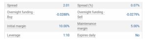 Pricing information for Amazon shares on Plus500