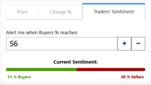 Traders' Sentiment tool on Plus500