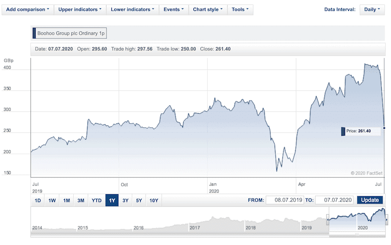 Hargreaves Charting/Technical Analysis Tools