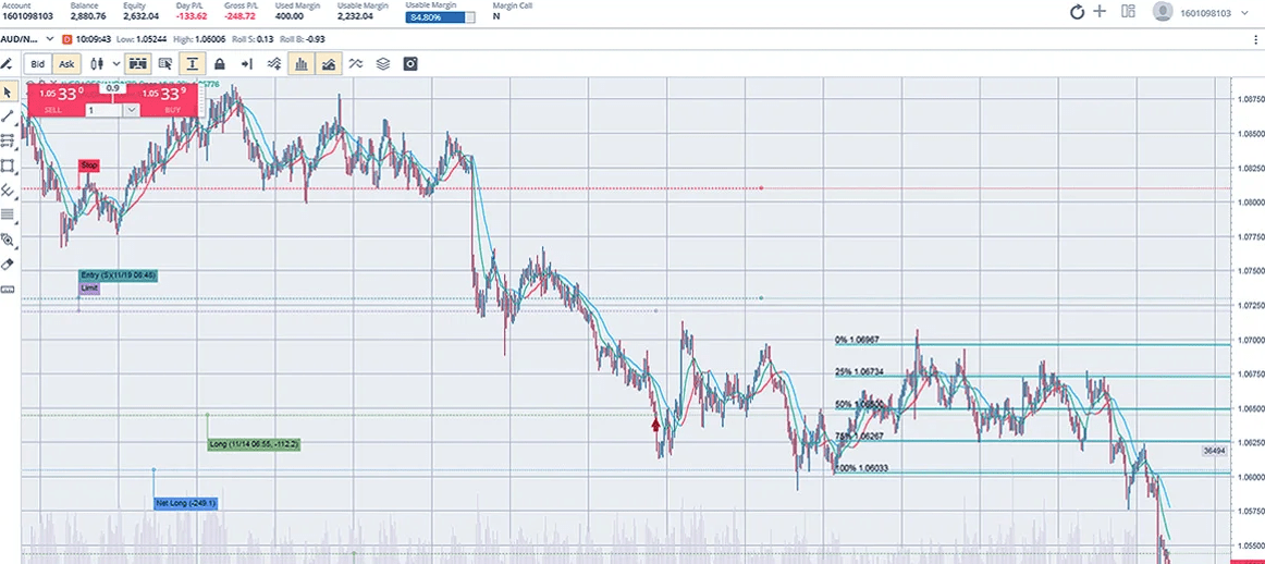 Trade shares on FXCM