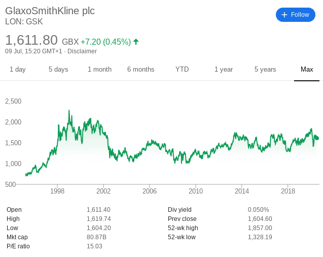 Penny Stocks Uk App Best Cash Flow Dividend Stocks