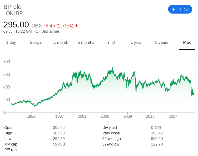 Best Dividend Stocks UK To Watch