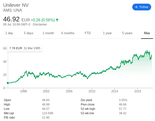 25 High-Dividend Stocks and How to Invest in Them