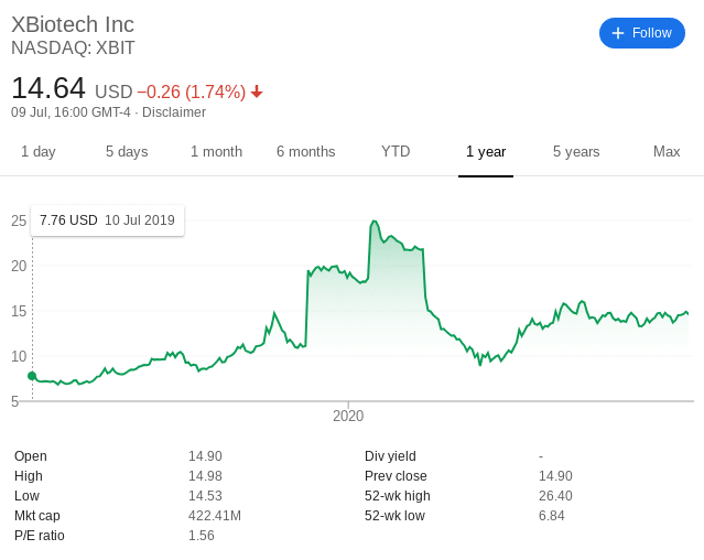 Investing During Coronavirus: Stocks Open Higher Ahead of Key Economic Updates