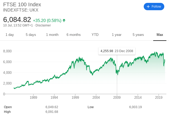 Best Blue Chip Stocks UK How to Invest in Blue Chip Stocks