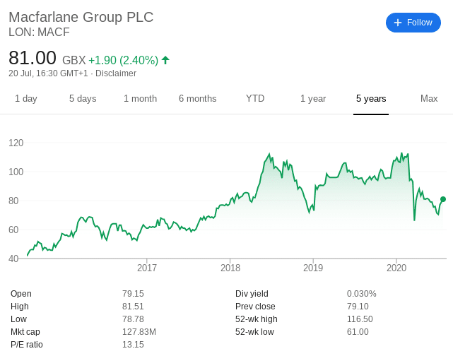 Macfarlane Group share price