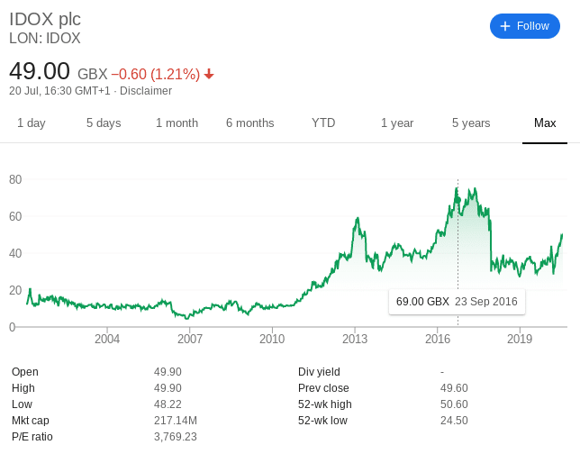 top 10 uk penny shares to buy today