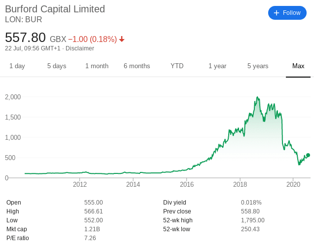 aim shares