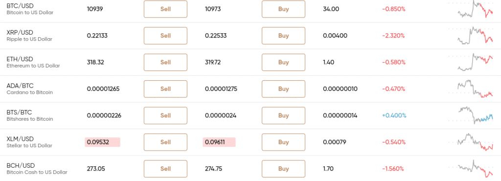 Capital.com share CFDs