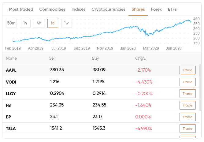 Capital.com trading platforms