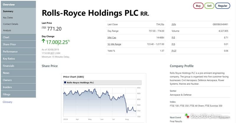 How to buy shares on AJ Bell