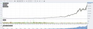 Technical charting on iWeb