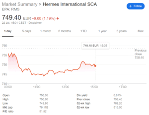 Hermes stock chart