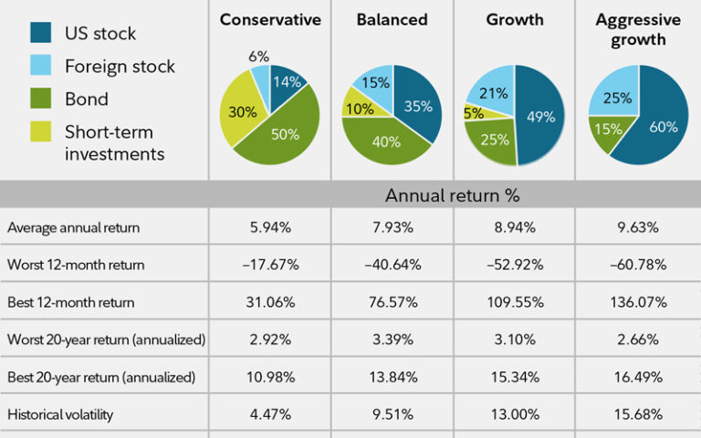 compare stocks side by side