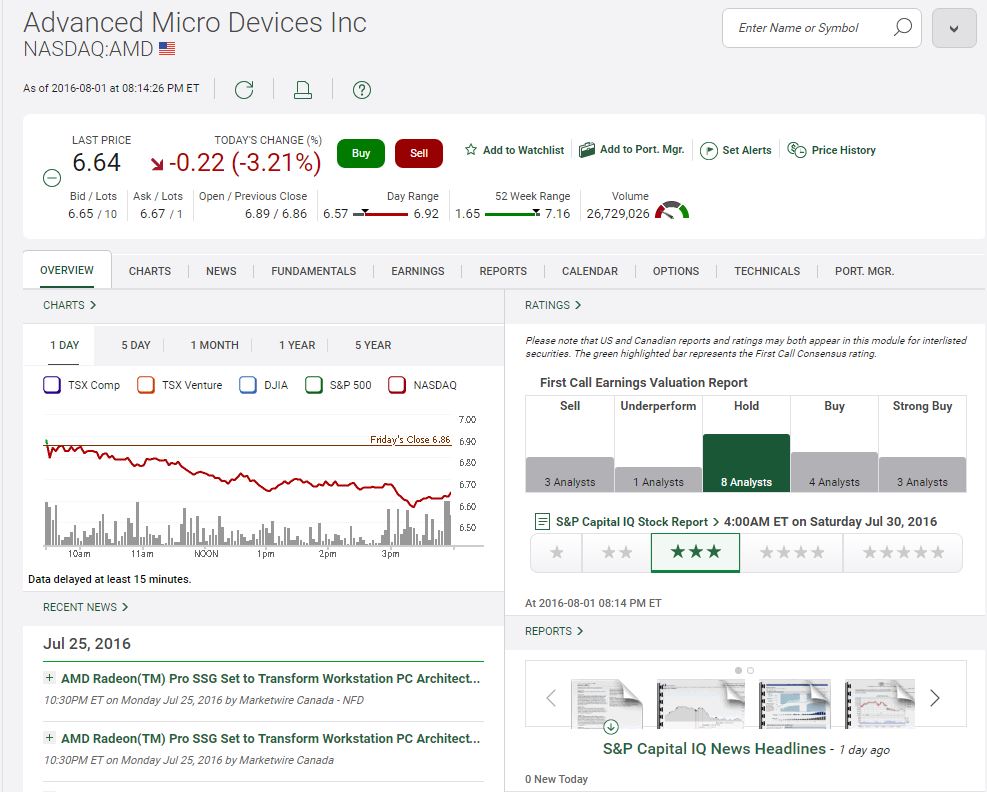 td-direct-investing-research