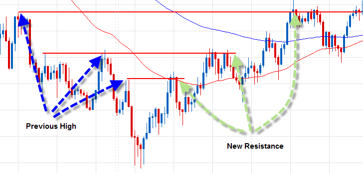 scalping trading