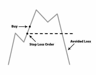 stop-loss orders