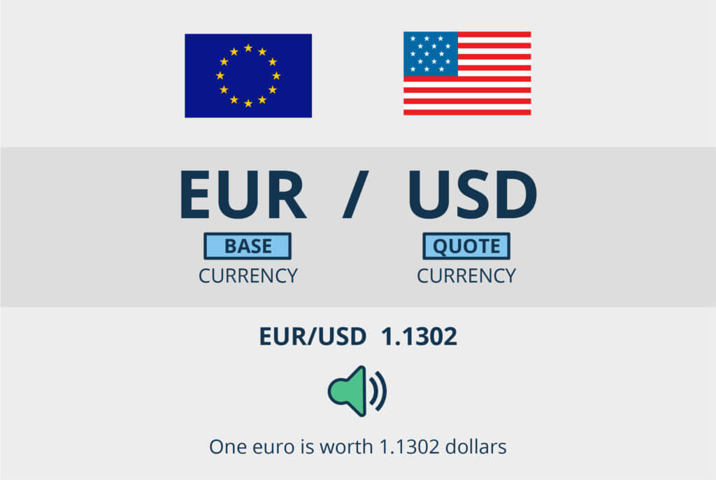 forex pairs