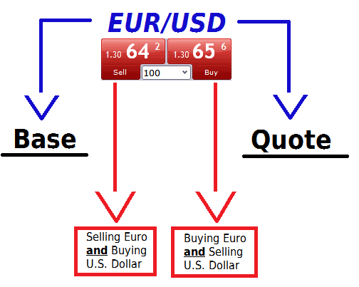 Forex pips