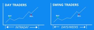 Day trading vs Swing trading forex