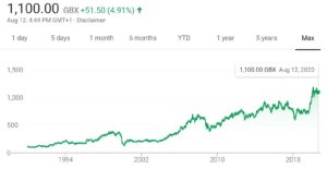 Pennon's share price since 1989