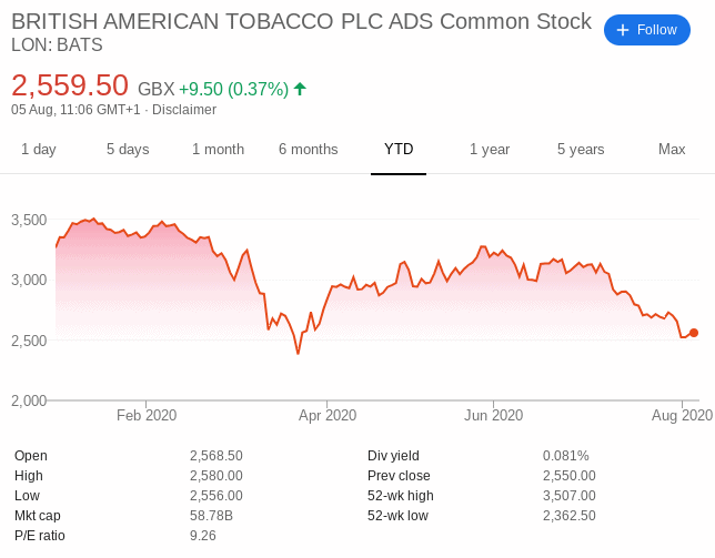 British American Tobacco shares
