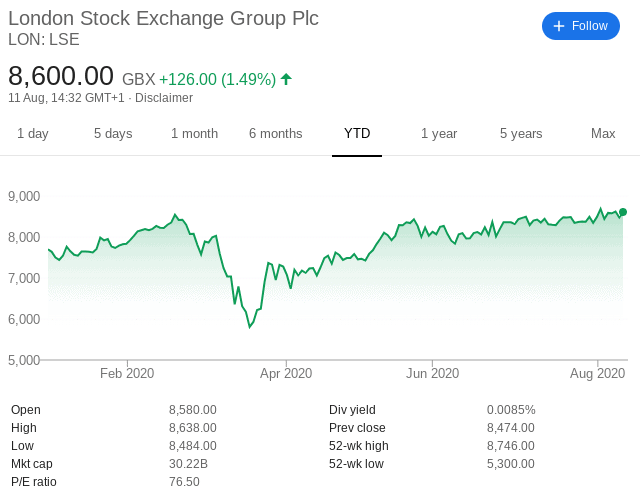 Lse Share Price History