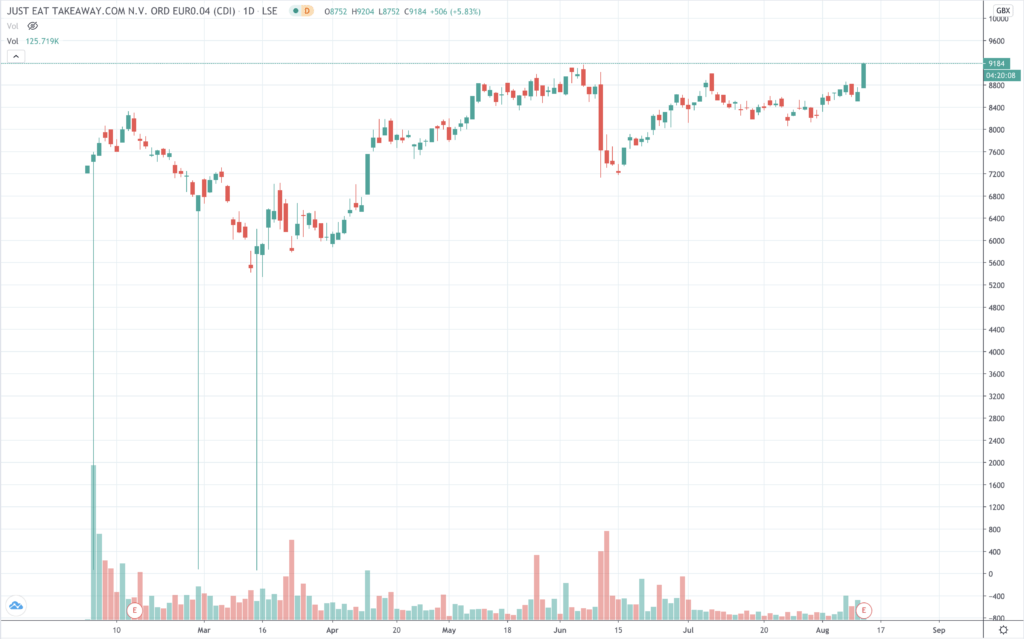 JET share price