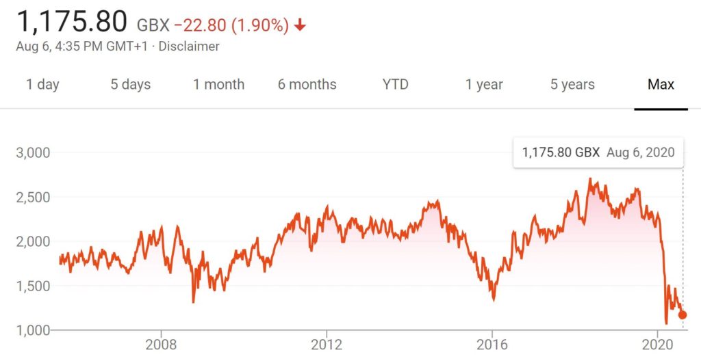 How To Buy Shell Shares UK With 0 Commission how-to-buy-shell-shares-uk-with-0-commission