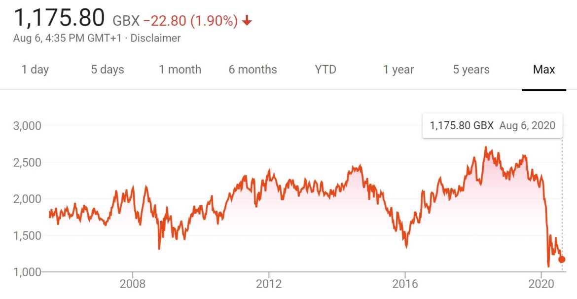 How to Buy Shell Shares UK - With 0% Commission!