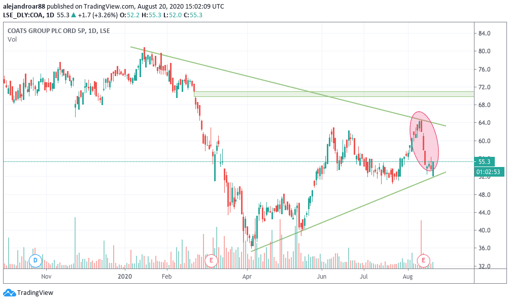 coa shares 2