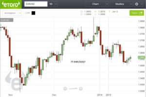 Try out a new broker's trading platform with paper trading