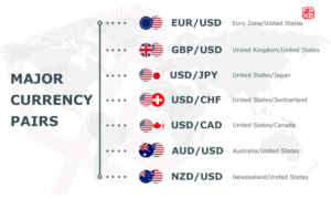 Major forex pairs