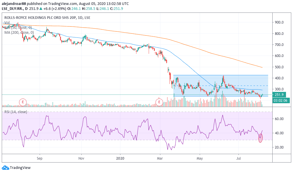 rolls royce shares 2