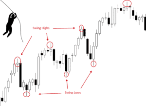 swing trading