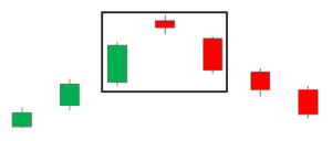 Evening Star Trading Pattern