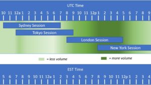 Forex Market Hours