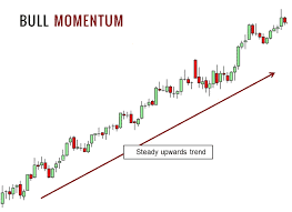Momentum ETF trading