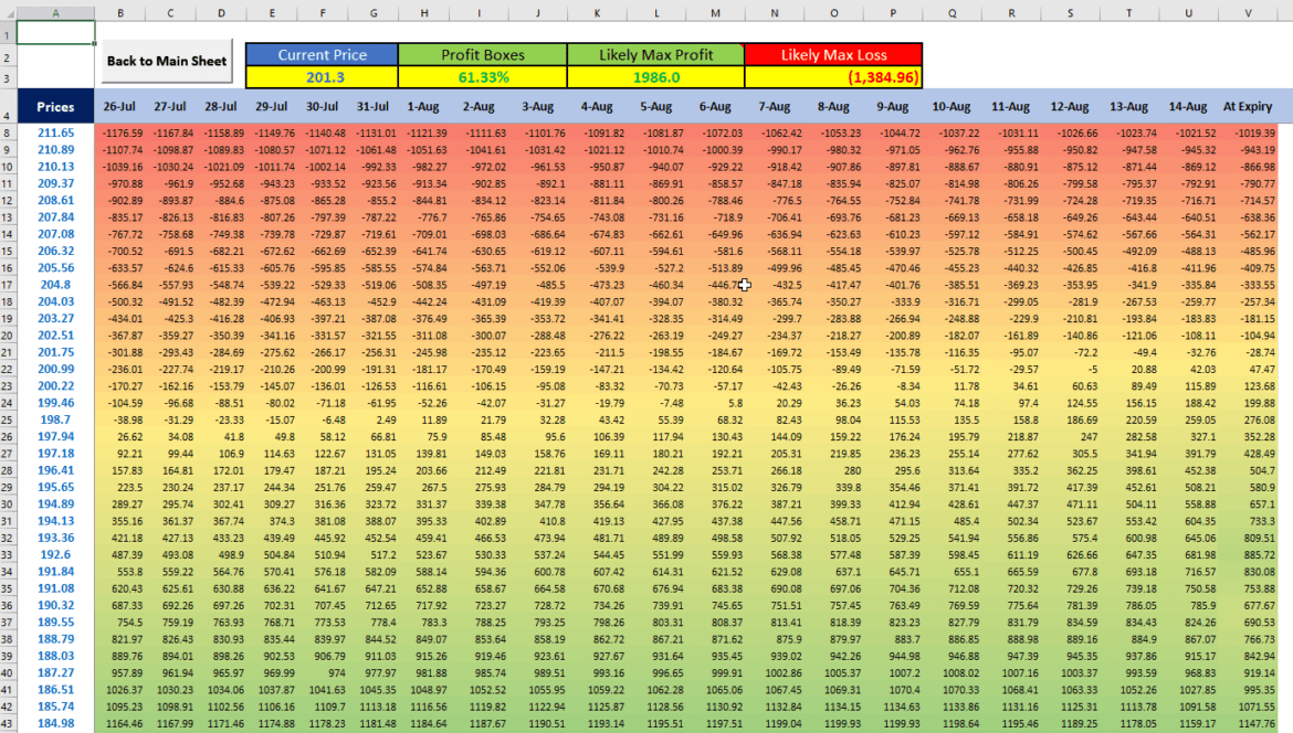 Options Trading UK 2024- Beginner's Guide