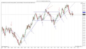 Price Action Trading UK