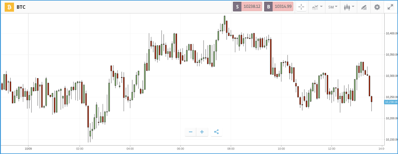 cryptocurrency trading guide uk