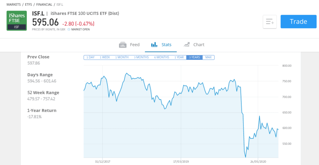 Best Index Funds UK to Watch in October 2025